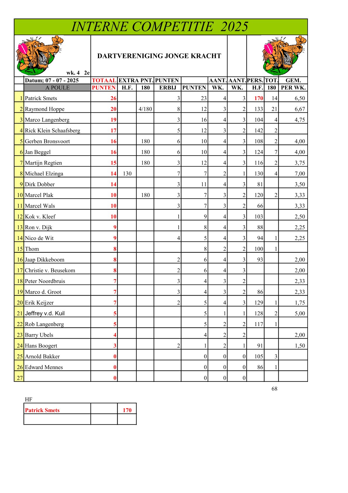 week 4 A poule-1