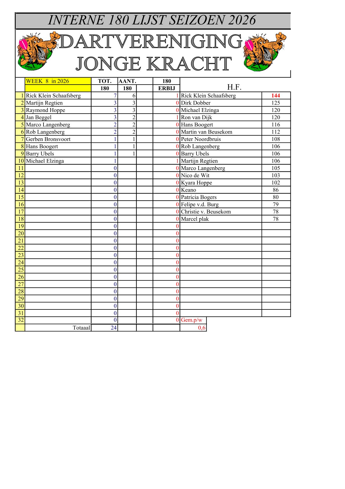 week 10 180 lijst + HF