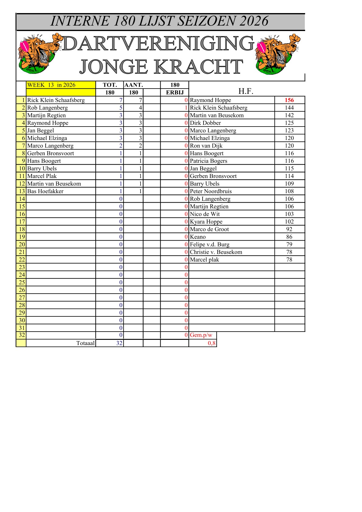 week 15 180 + HF lijst